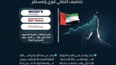 الإمارات ضمن نخبة الاقتصادات العالمية بتصنيف ائتماني قوي ومستقر