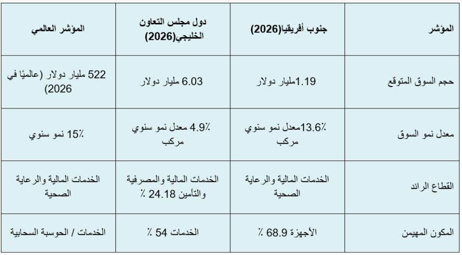  فيكسد سوليوشنز تصدر تقريرها الجديد عن إتجاهات الأمن السيبراني في المنطقة